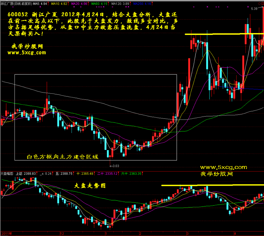 5xcg.com 我学炒股网