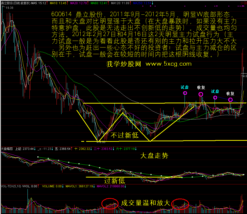 5xcg.com 我学炒股网